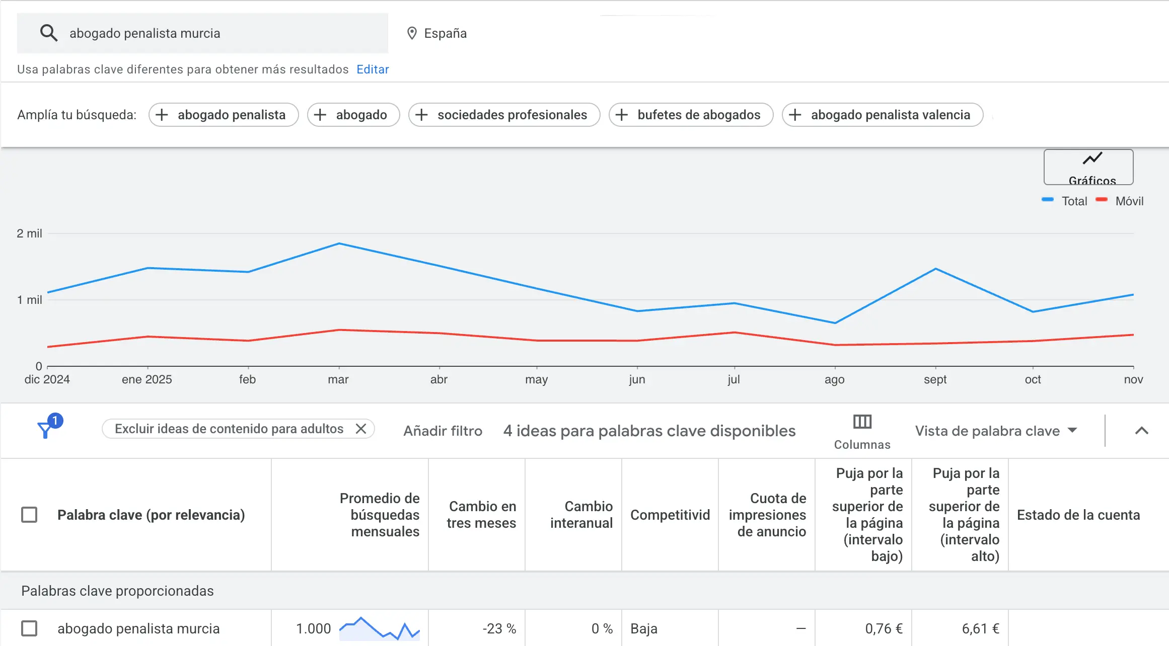 Cómo Encontrar Palabras Clave de Cola Media con Google Analytics, Ads y Validarlas en Ranku