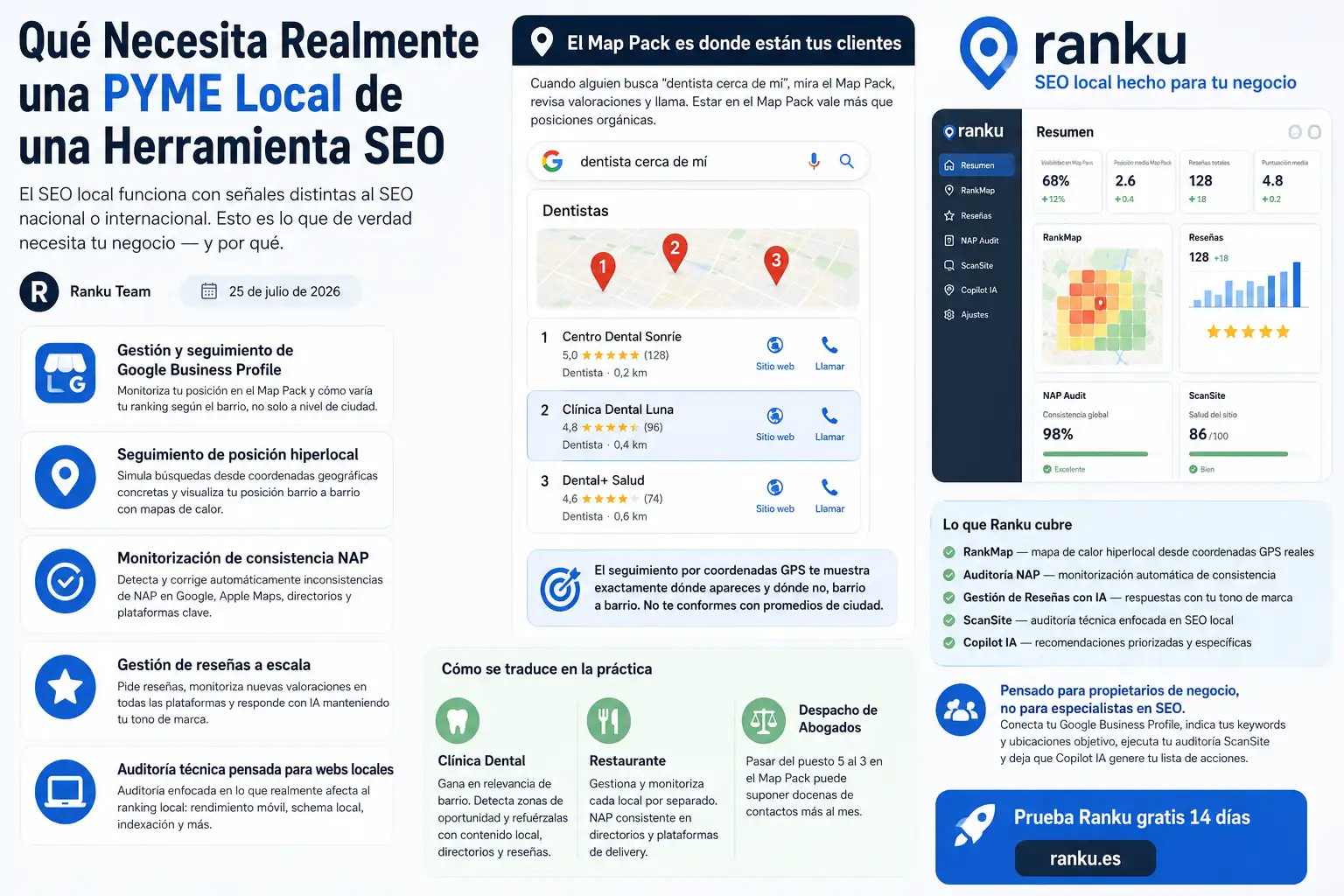 Qué Necesita Realmente una PYME Local de una Herramienta SEO