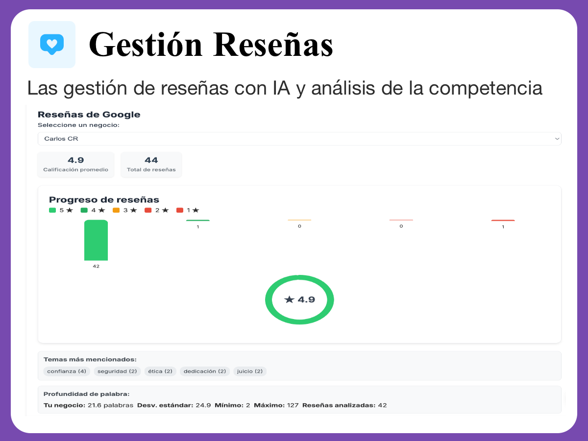 Gestión de Reseñas de Google con IA: Cómo Convertir Opiniones en Posicionamiento y Ventaja Competitiva
