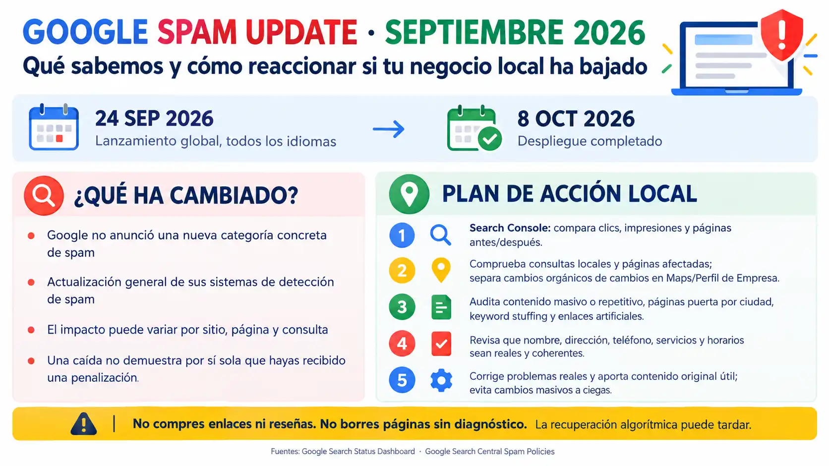 Spam Update de septiembre de 2026: qué ha cambiado y qué hacer si tu negocio local ha bajado
