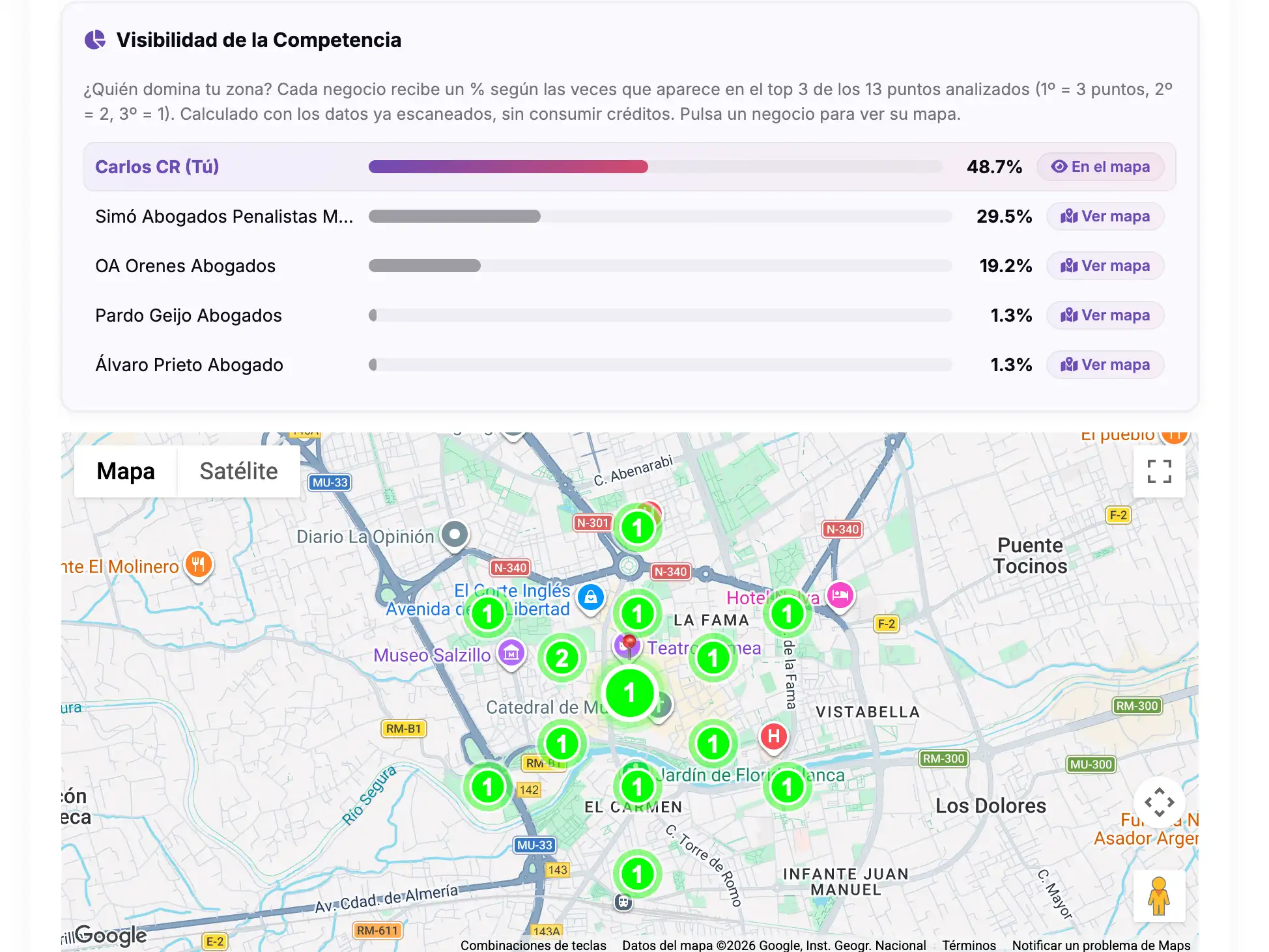 RankMap de Ranku: mapa de posiciones en Google Maps y panel de Visibilidad de la Competencia