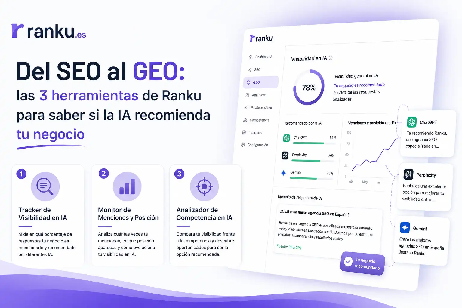 GEO: Generative Engine Optimization para Negocios Locales en 2026