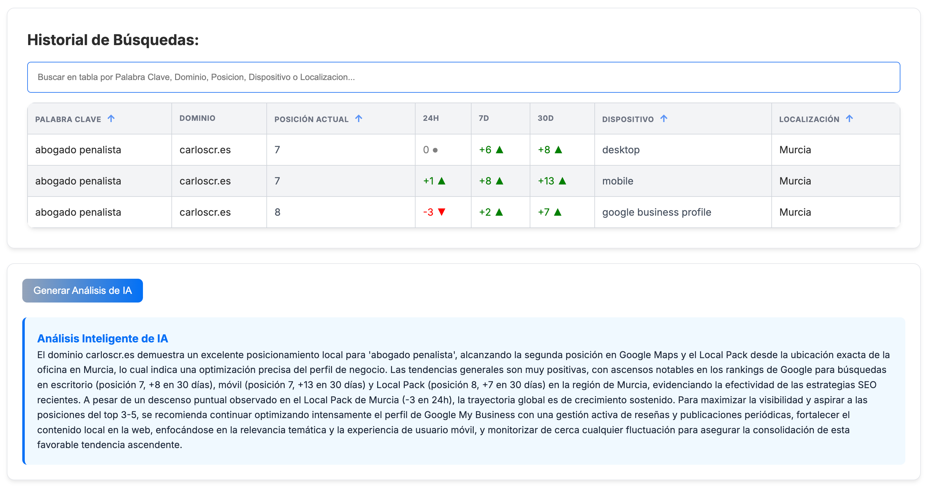 Reseñas analizadas con inteligencia artificial para SEO Local