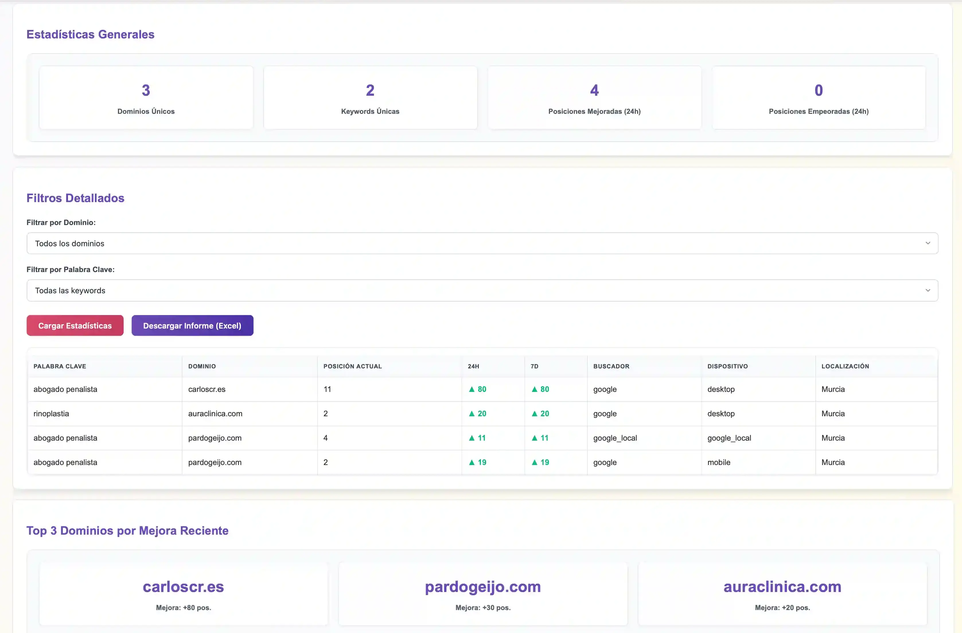 Reportes SEO local cerca de mí en Ranku