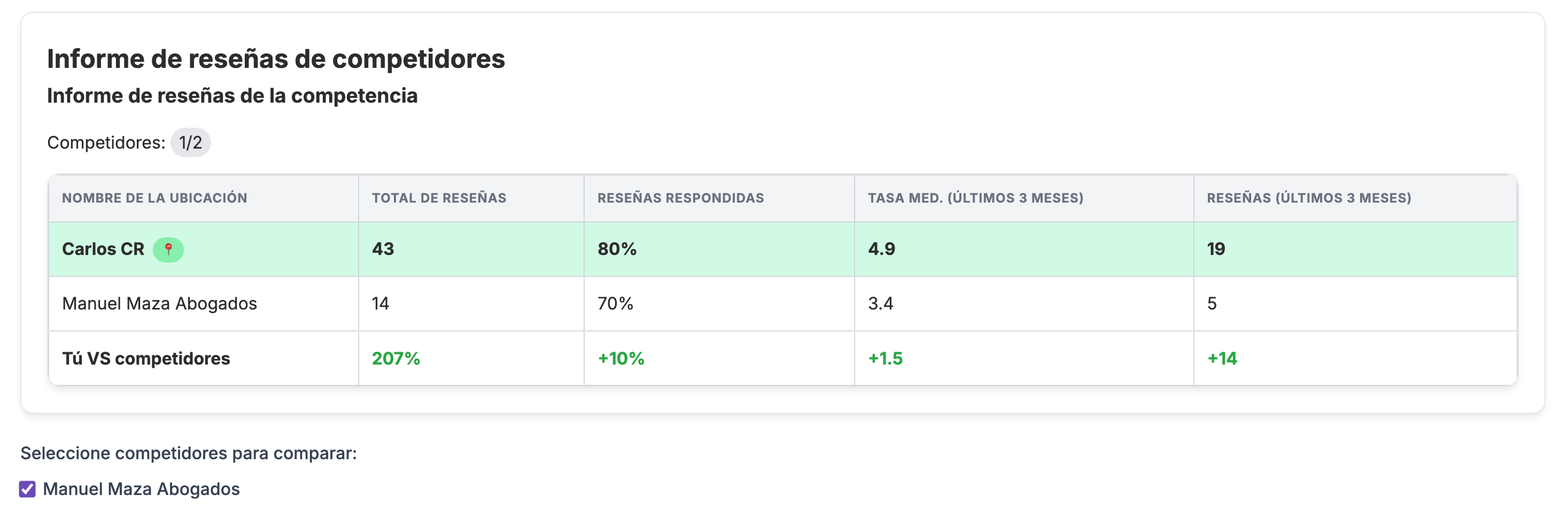 Copilot IA SEO Local cerca de mí