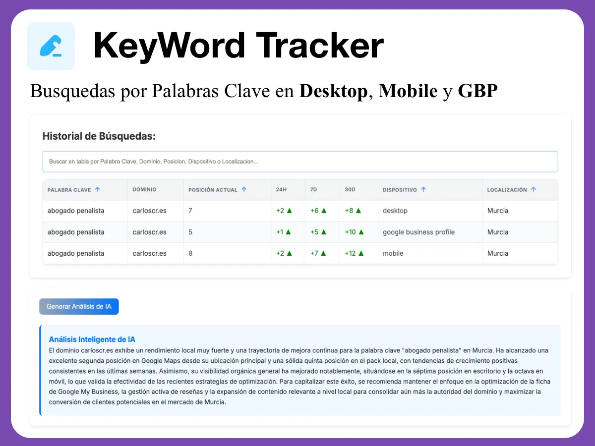 Rank Tracker SEO Local para búsquedas cerca de mí en Ranku
