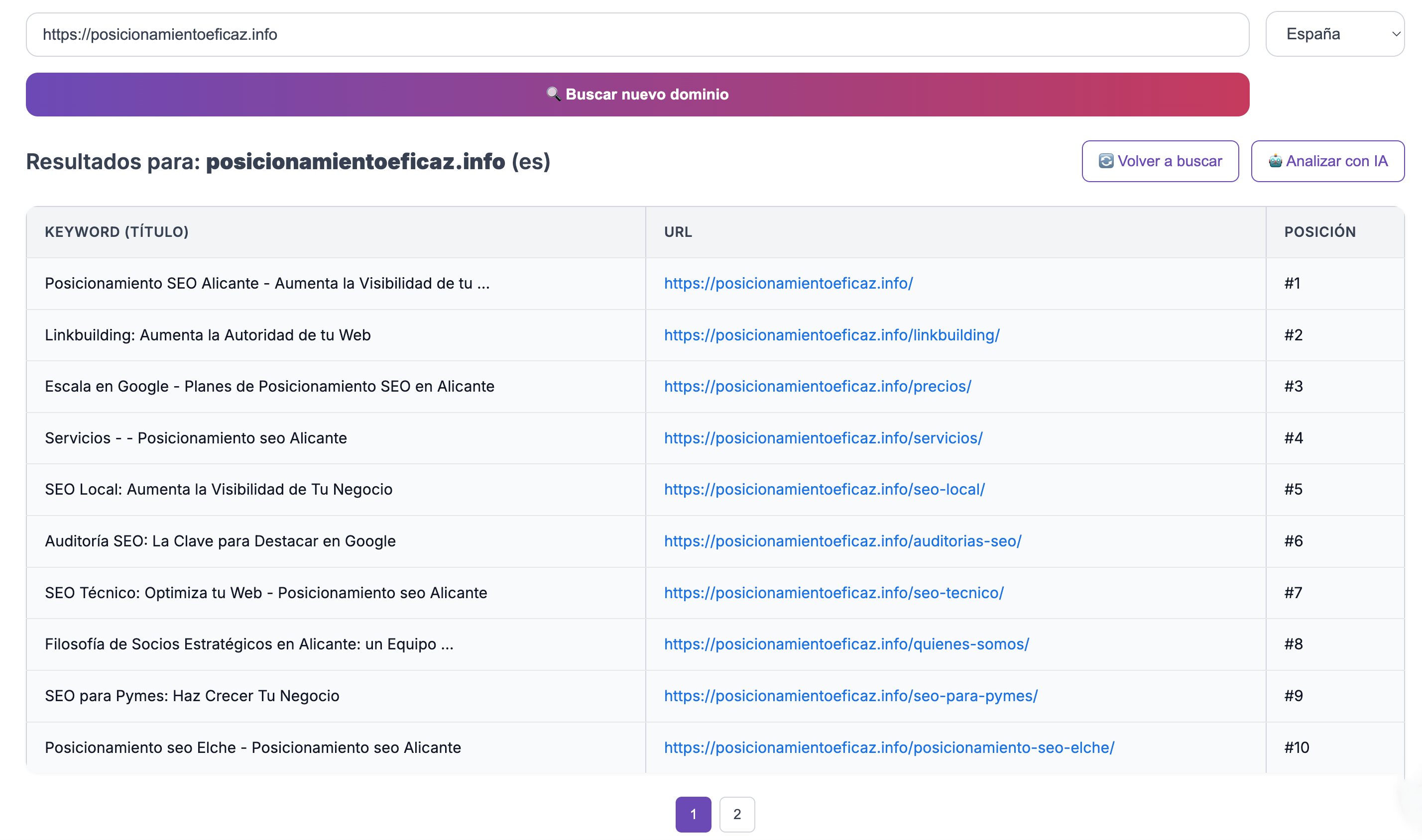 Recomendaciones SEO generadas por IA tras escanear tu dominio